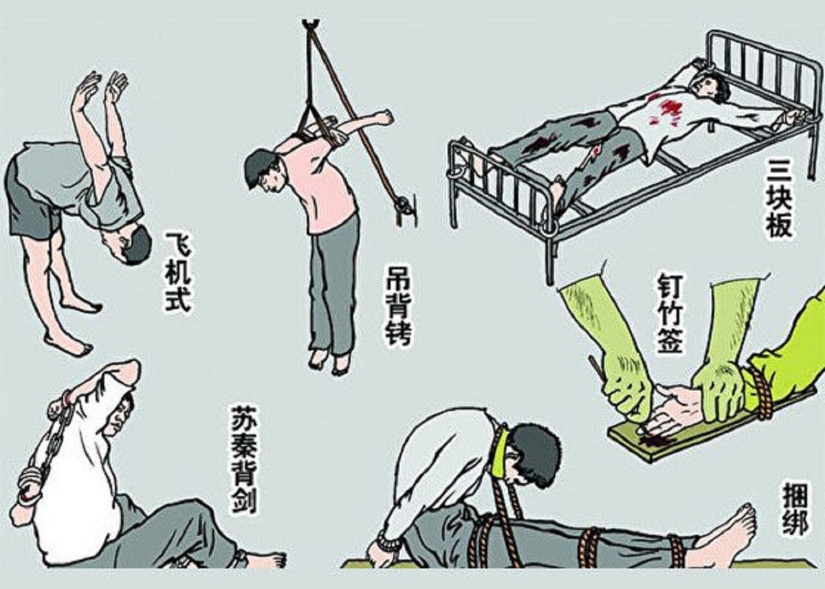法輪功学習者の証言を元に再現した、獄中に受ける拷問のイラスト。
